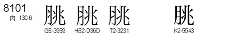 U+8101
